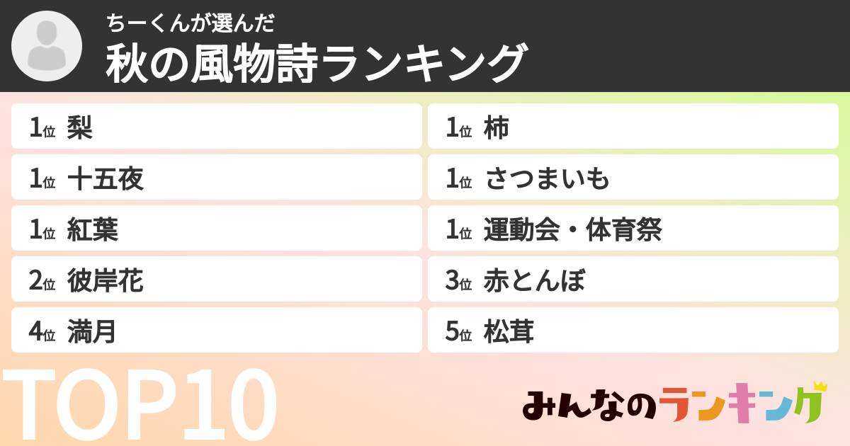 ちーくんさんの「秋の風物詩ランキング」