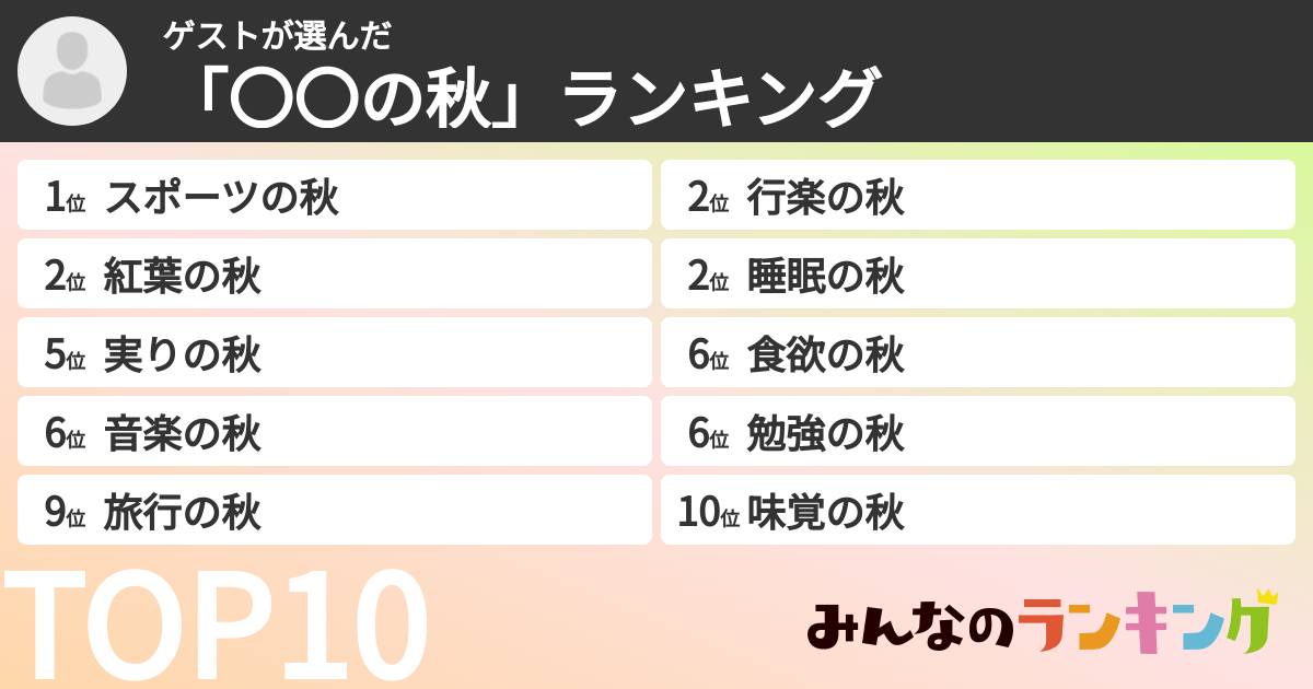 ゲストさんの「「〇〇の秋」ランキング」