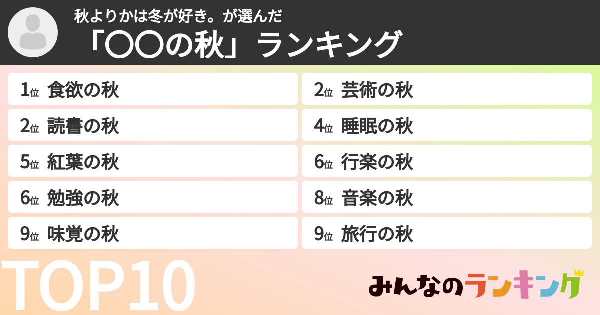 秋よりかは冬が好き。さんの「「〇〇の秋」ランキング」