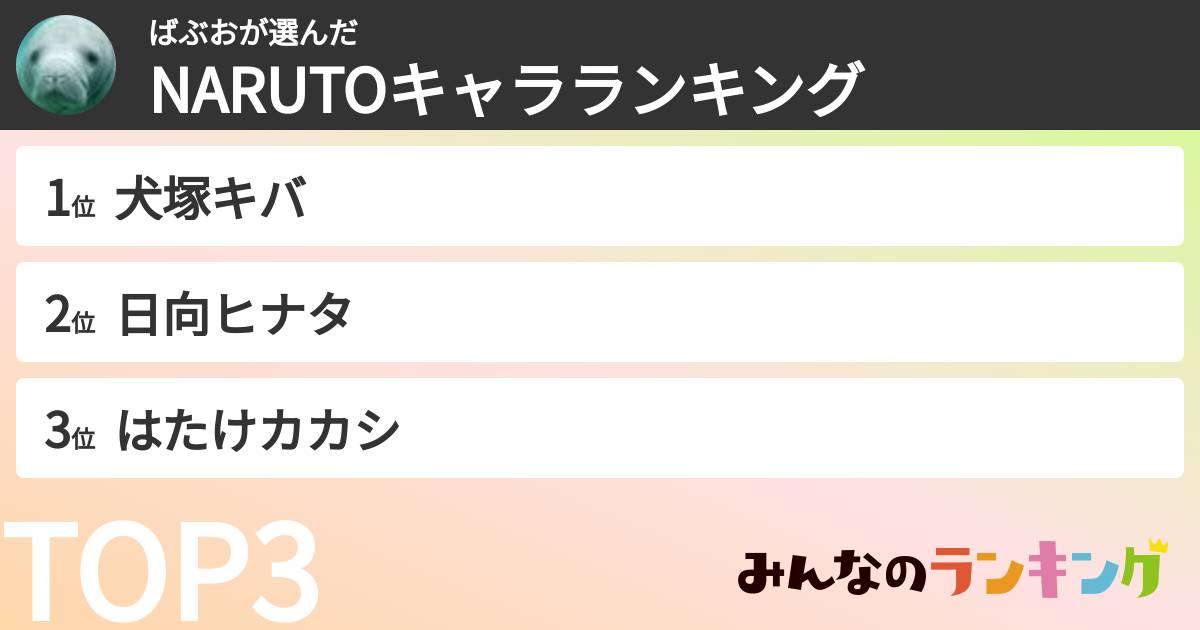 ばぶおさんの「NARUTOキャラランキング」