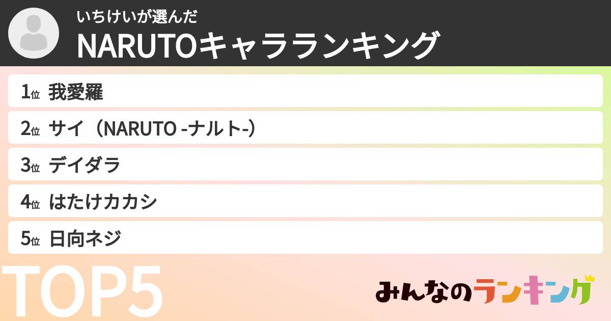 いちけいさんの「NARUTOキャラランキング」