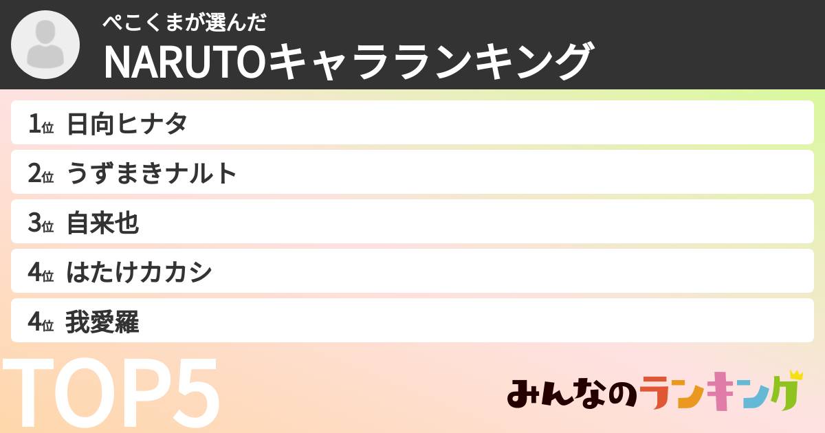 ぺこくまさんの「NARUTOキャラランキング」