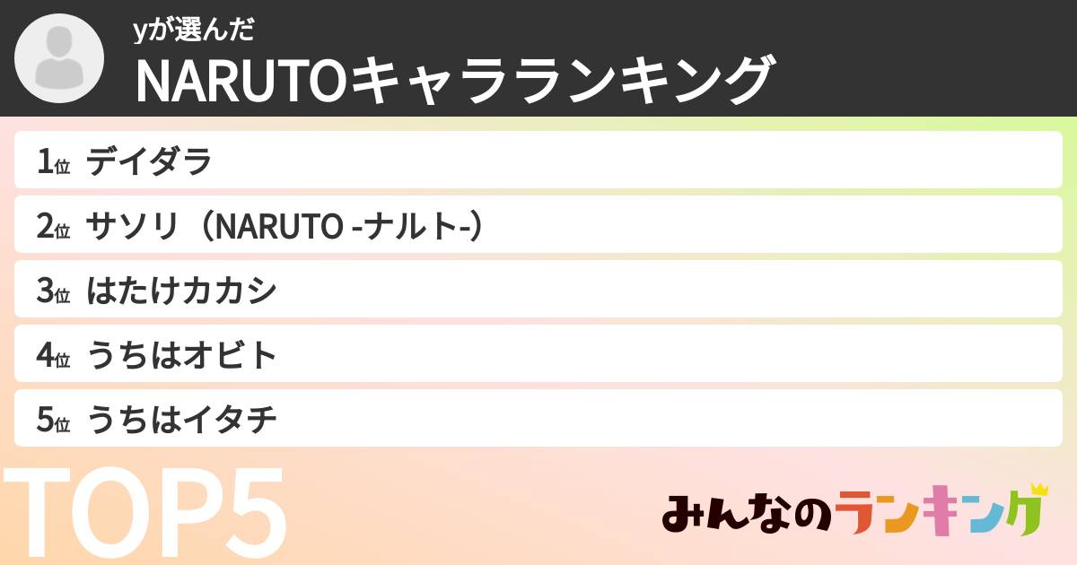 yさんの「NARUTOキャラランキング」