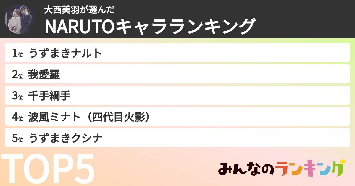 大西美羽さんの「NARUTOキャラランキング」