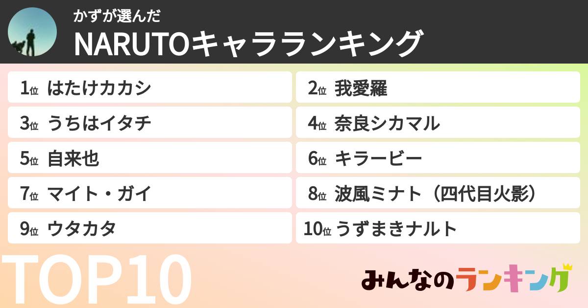 かずさんの「NARUTOキャラランキング」