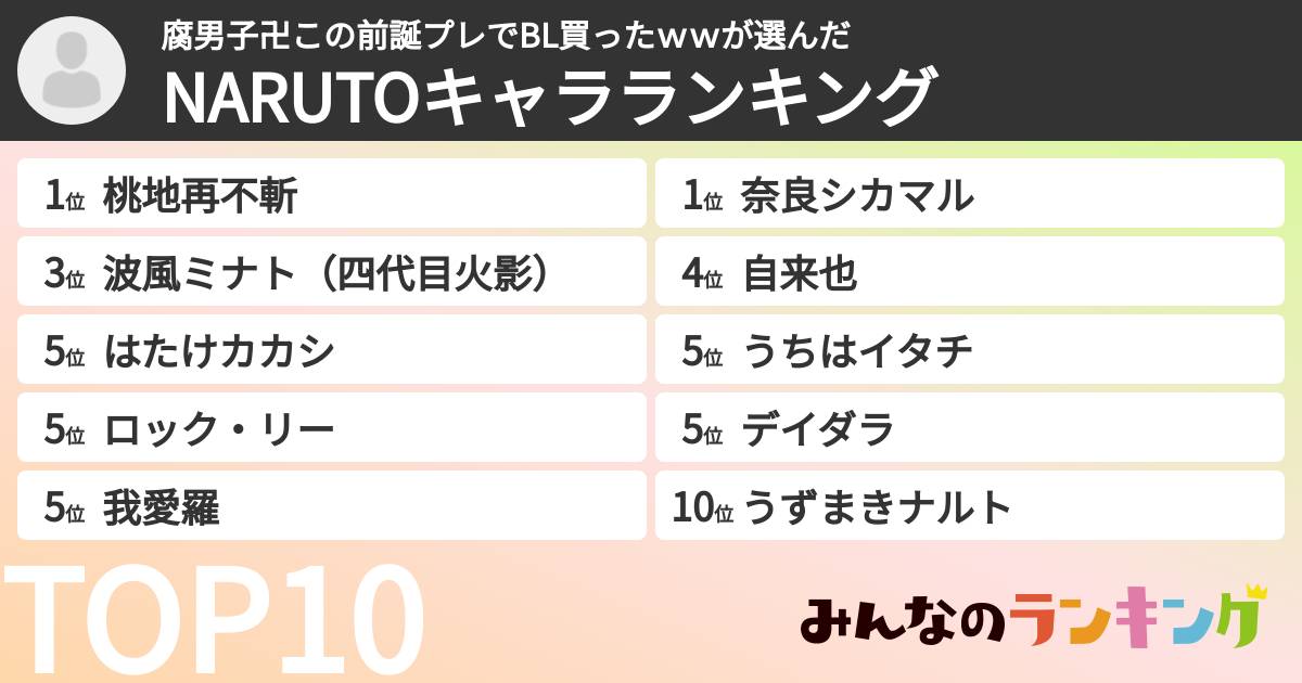 腐男子卍この前誕プレでBL買ったwwさんの「NARUTOキャラランキング」