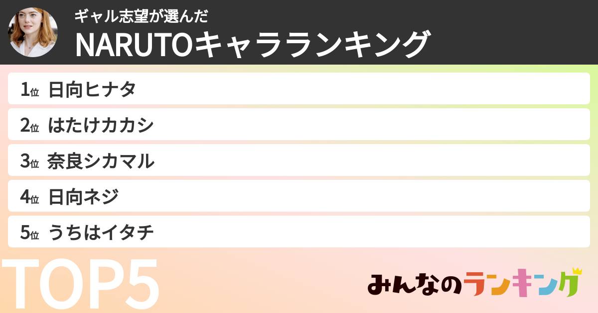 ギャル志望さんの「NARUTOキャラランキング」