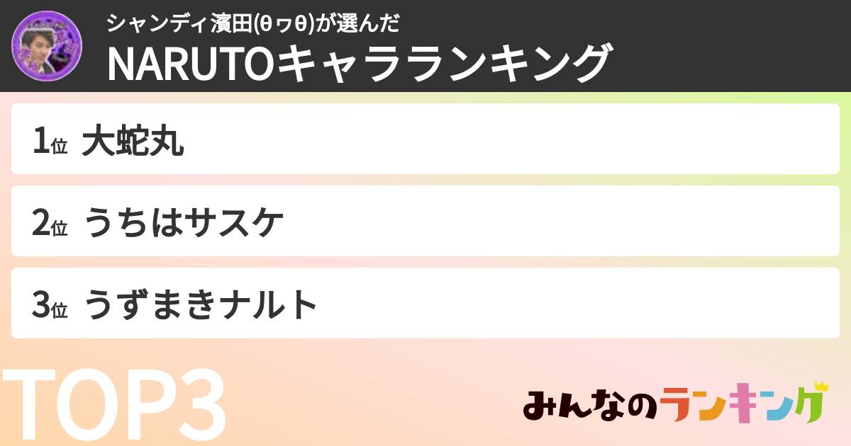 シャンディ濱田(θヮθ)さんの「NARUTOキャラランキング」