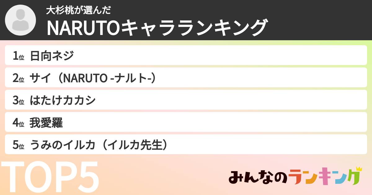 大杉桃さんの「NARUTOキャラランキング」