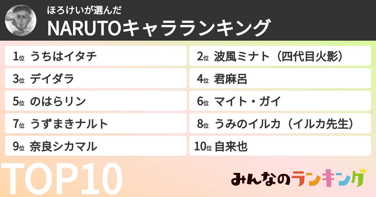 ほろけいさんの「NARUTOキャラランキング」