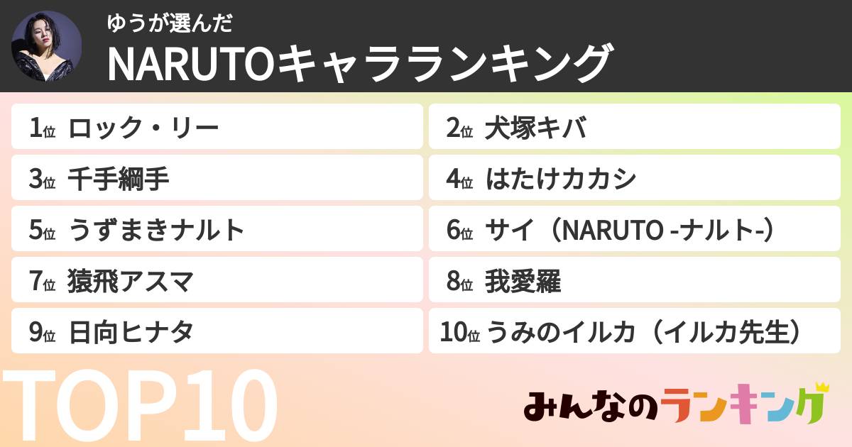 ゆうさんの「NARUTOキャラランキング」