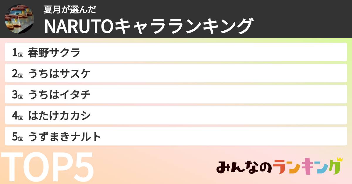 夏月さんの「NARUTOキャラランキング」