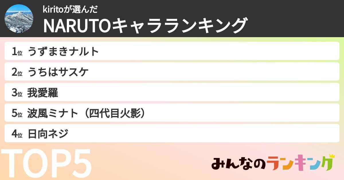 kiritoさんの「NARUTOキャラランキング」