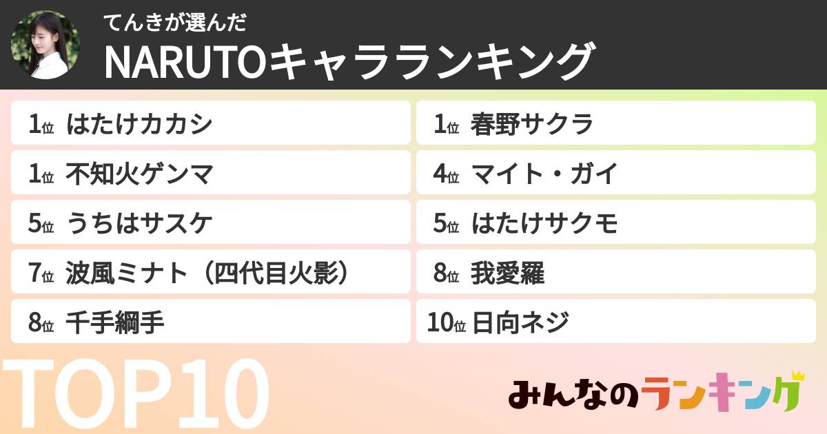 てんきさんの「NARUTOキャラランキング」