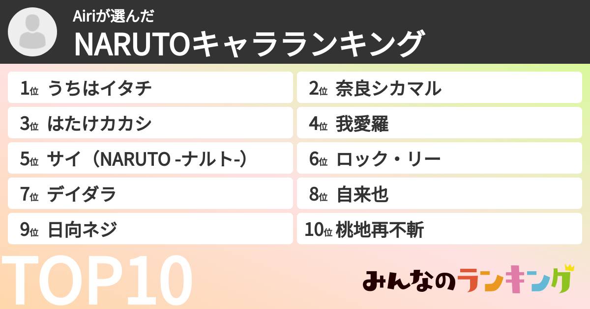 Airiさんの「NARUTOキャラランキング」