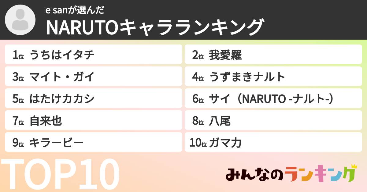 e sanさんの「NARUTOキャラランキング」