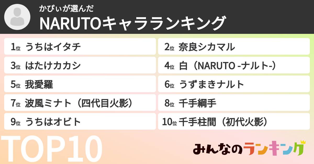 かぴぃさんの「NARUTOキャラランキング」