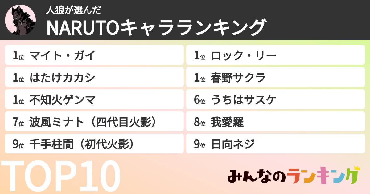 人狼さんの「NARUTOキャラランキング」