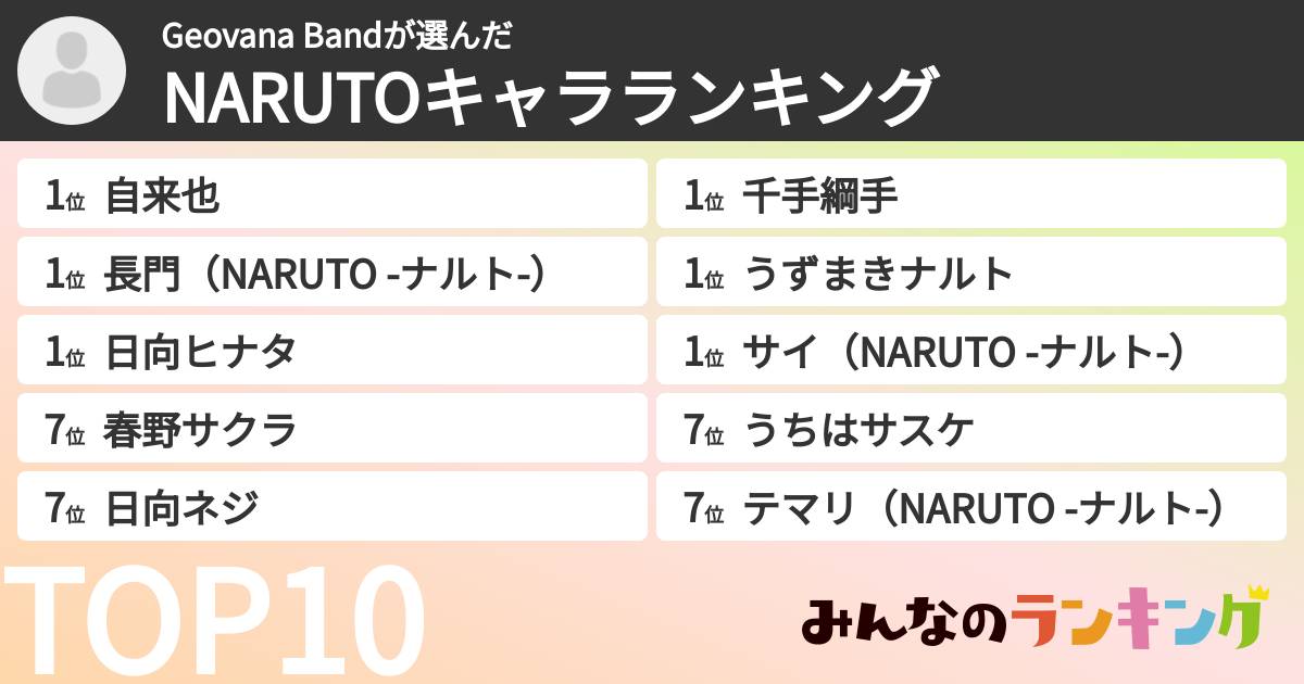 Geovana Bandさんの「NARUTOキャラランキング」