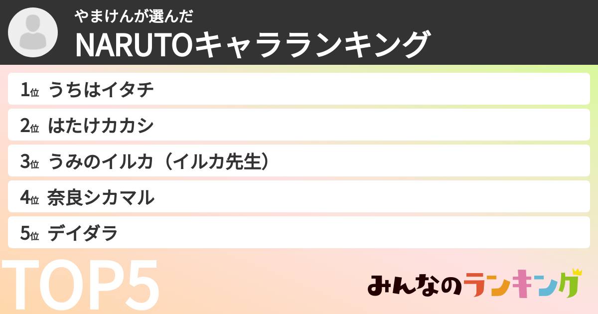 やまけんさんの「NARUTOキャラランキング」