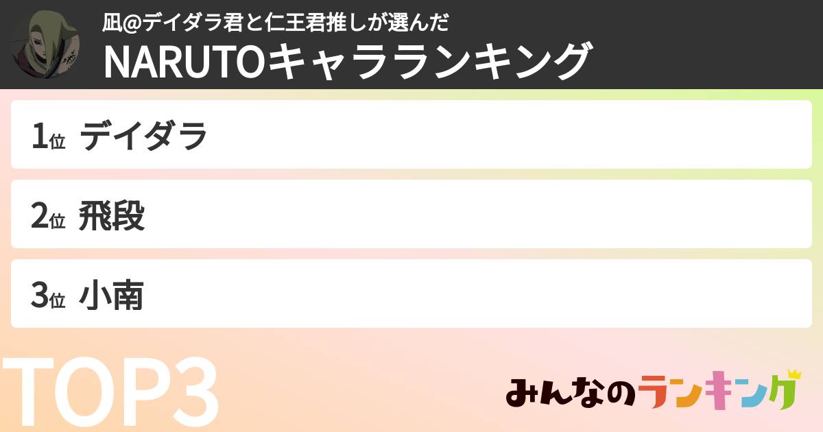 凪@デイダラ君と仁王君推しさんの「NARUTOキャラランキング」