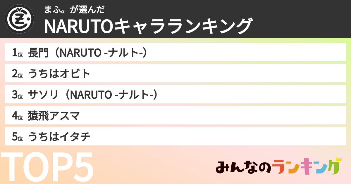 まふ。さんの「NARUTOキャラランキング」