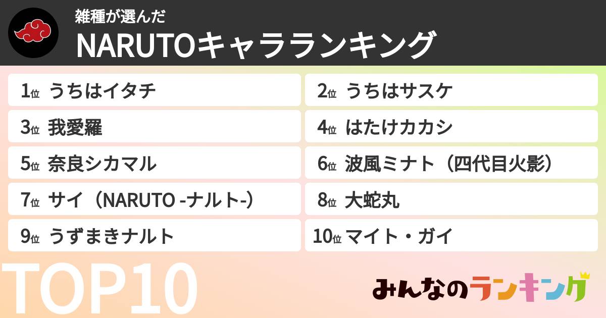 雑種さんの「NARUTOキャラランキング」