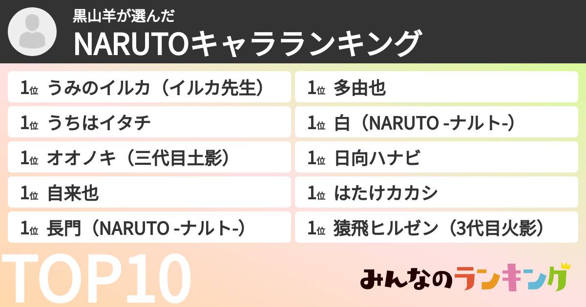 黒山羊さんの「NARUTOキャラランキング」