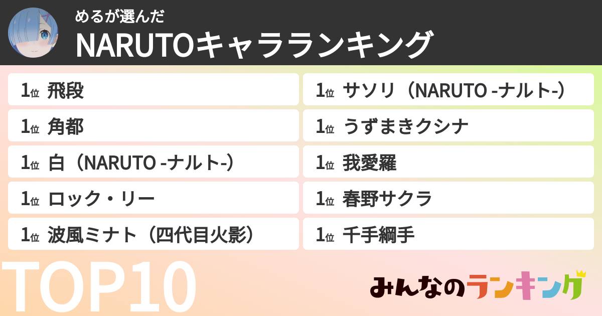 めるさんの「NARUTOキャラランキング」