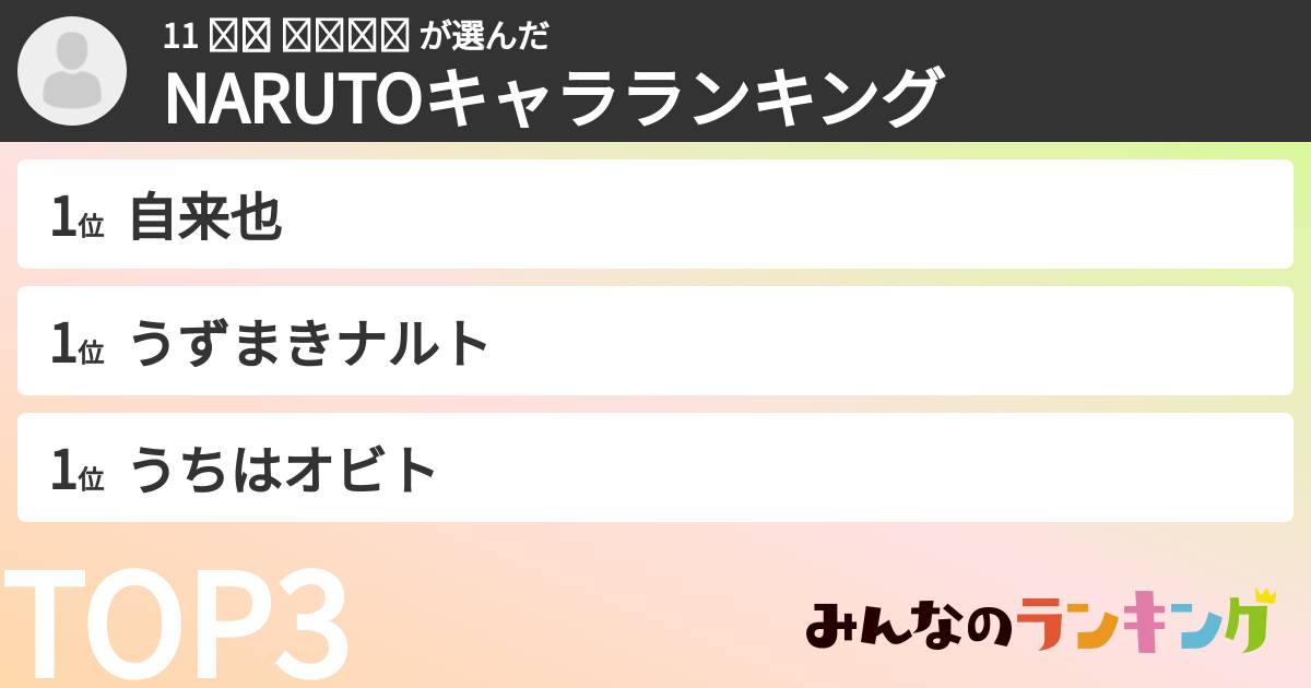 11 ติว ชนนน さんの「NARUTOキャラランキング」