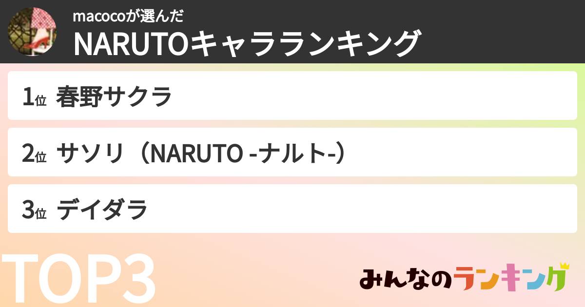 macocoさんの「NARUTOキャラランキング」