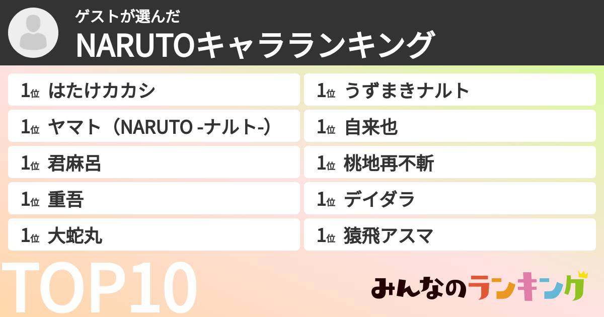 ゲストさんの「NARUTOキャラランキング」