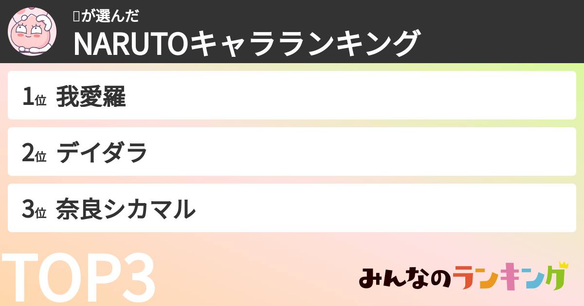 🐥さんの「NARUTOキャラランキング」