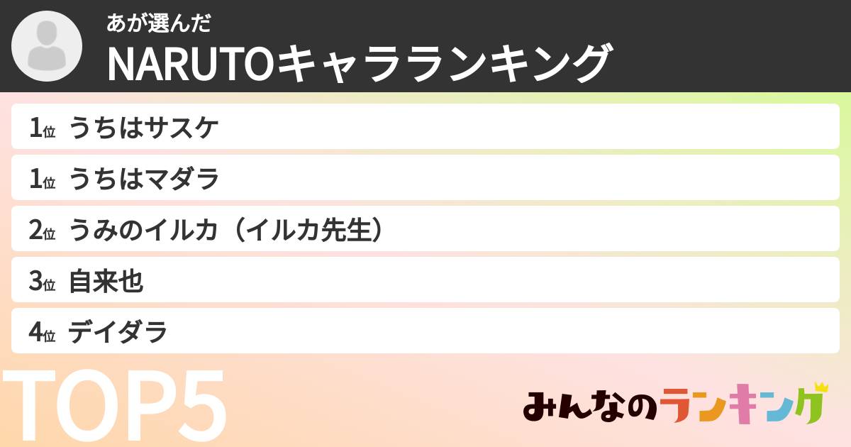 あさんの「NARUTOキャラランキング」