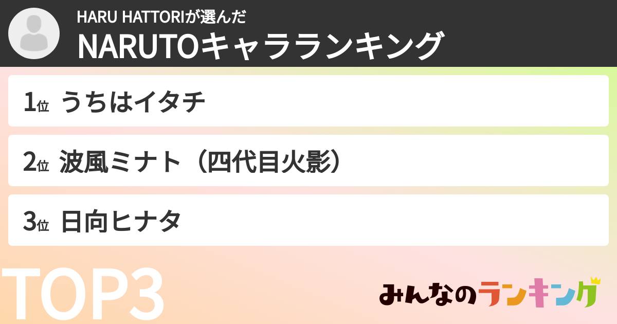 HARU HATTORIさんの「NARUTOキャラランキング」