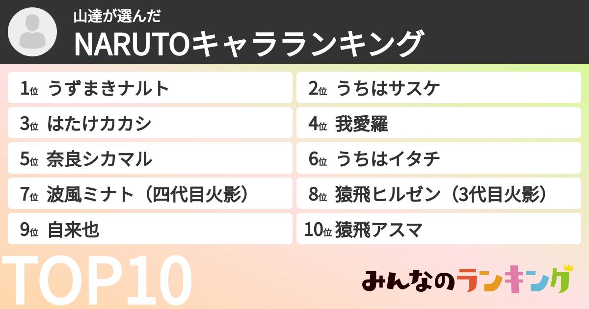 山達さんの「NARUTOキャラランキング」