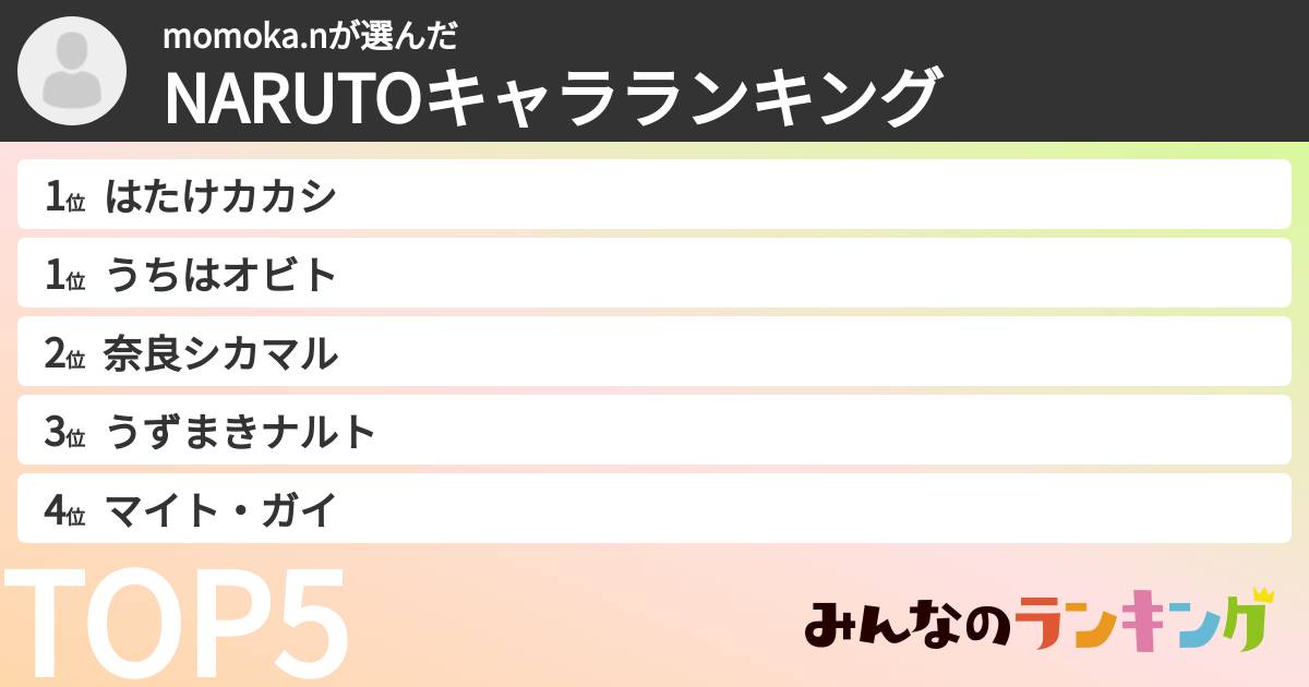 momoka.nさんの「NARUTOキャラランキング」