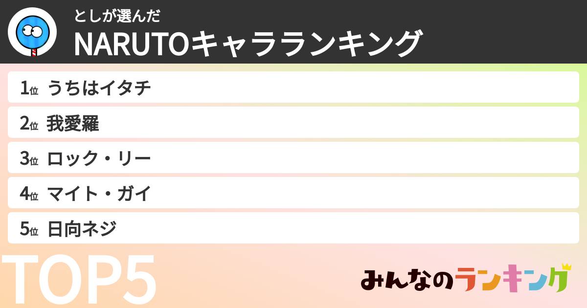 としさんの「NARUTOキャラランキング」
