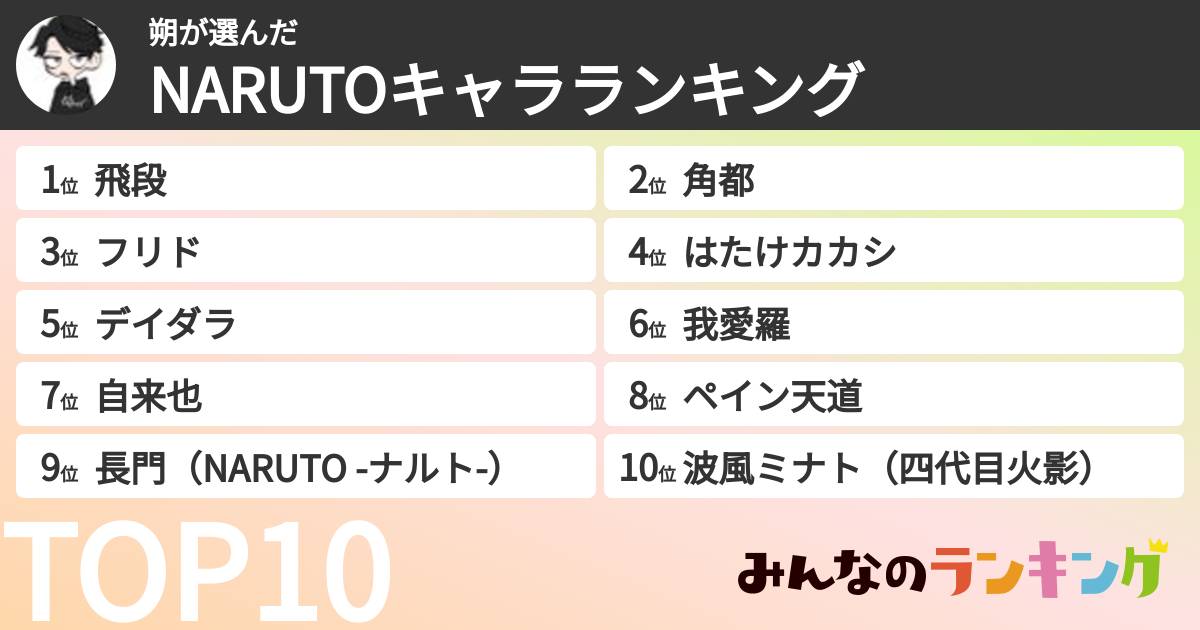 朔さんの「NARUTOキャラランキング」