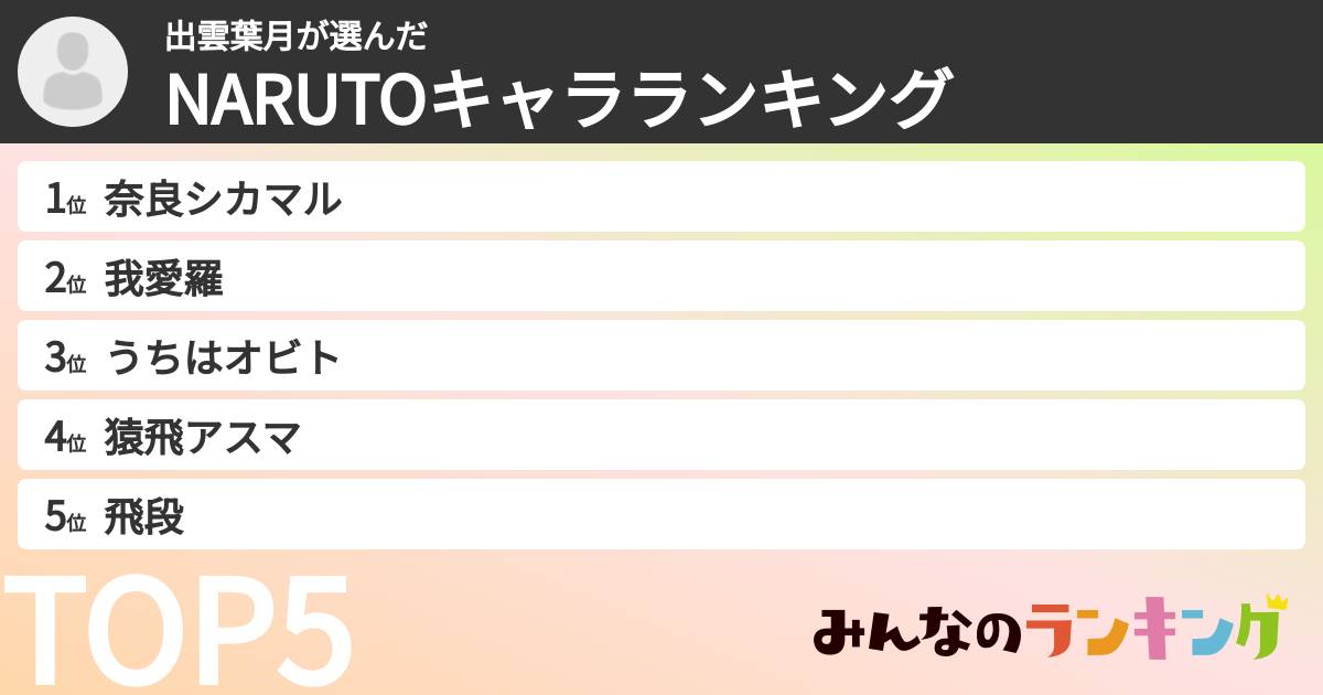 出雲葉月さんの「NARUTOキャラランキング」