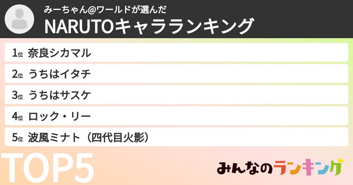 みーちゃん@ワールドさんの「NARUTOキャラランキング」