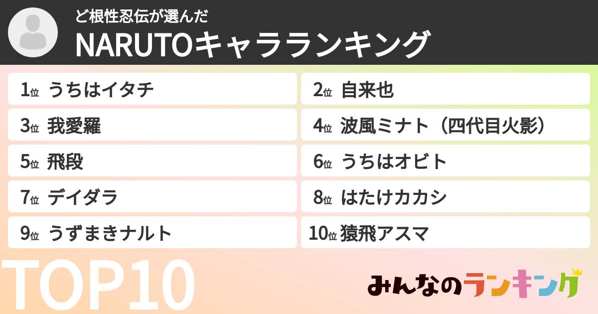 ど根性忍伝さんの「NARUTOキャラランキング」