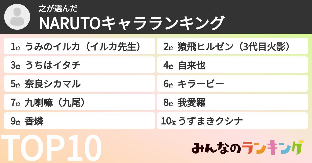 之さんの「NARUTOキャラランキング」