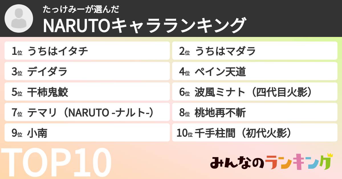たっけみーさんの「NARUTOキャラランキング」