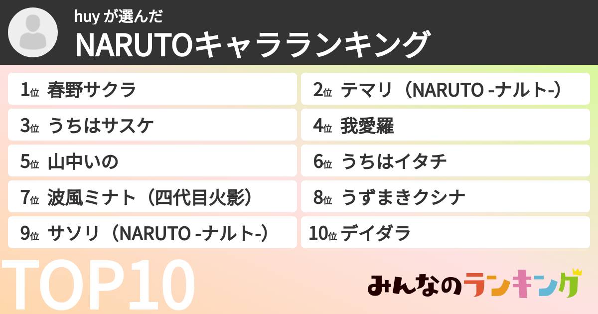 huy さんの「NARUTOキャラランキング」