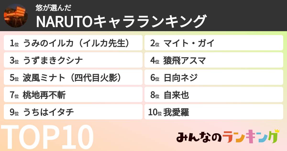 悠さんの「NARUTOキャラランキング」