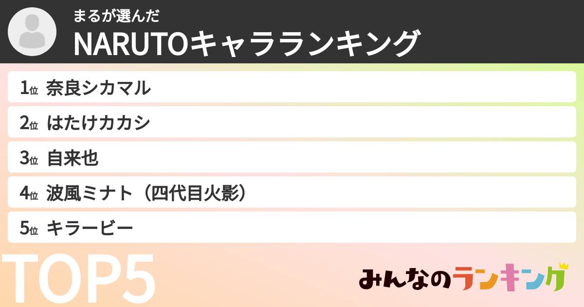 まるさんの「NARUTOキャラランキング」
