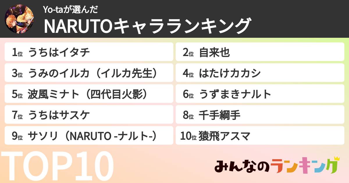 Yo-taさんの「NARUTOキャラランキング」