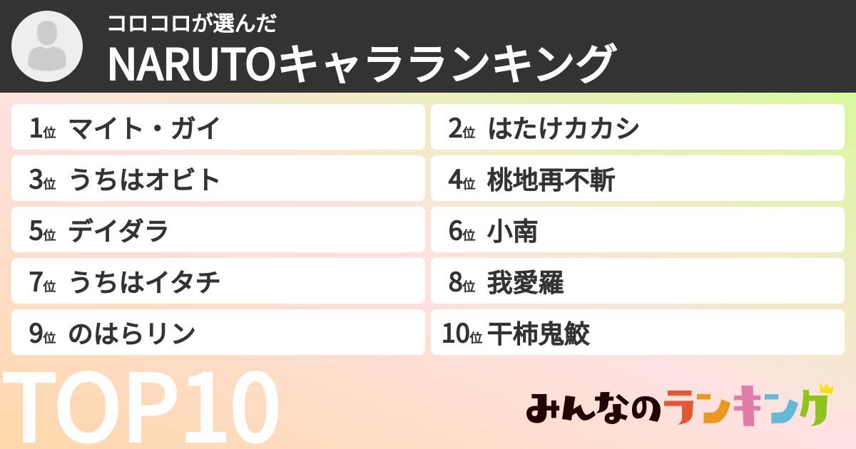 コロコロさんの「NARUTOキャラランキング」