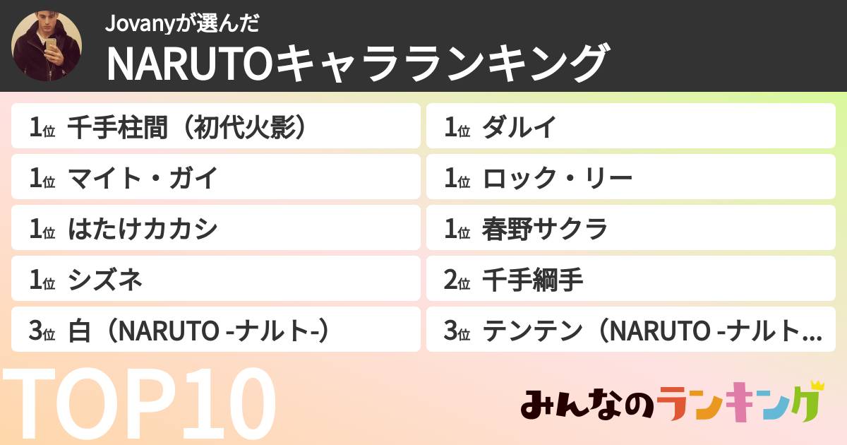 Jovanyさんの「NARUTOキャラランキング」